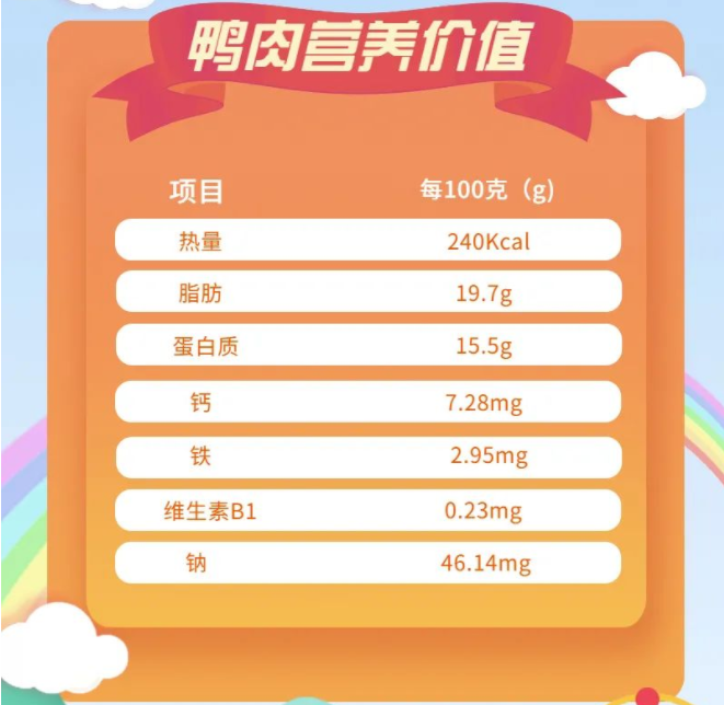 鴨肉營養價值