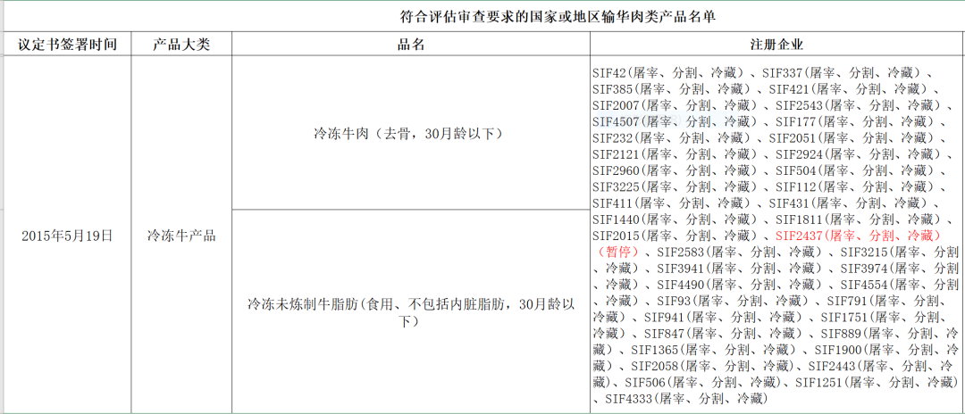 巴西輸華牛產(chǎn)品準(zhǔn)入品名及注冊企業(yè)
