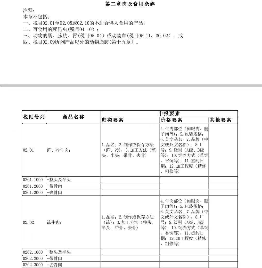 進(jìn)口商品編碼