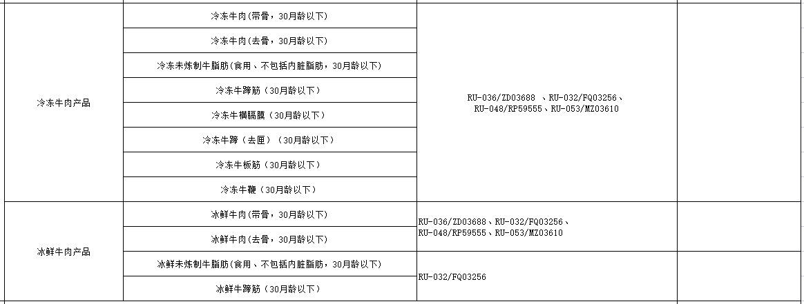 阿根廷新增肉類工廠