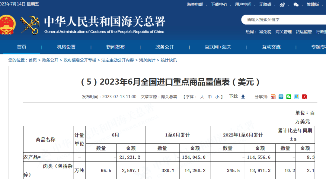6月我國肉類進口量