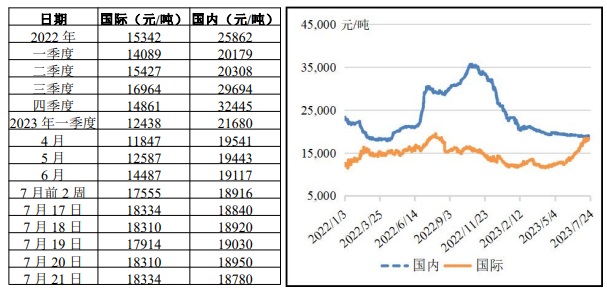 國際豬肉價格