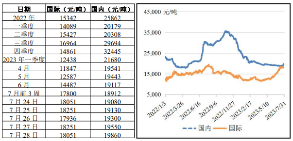 國際、國內豬肉行情
